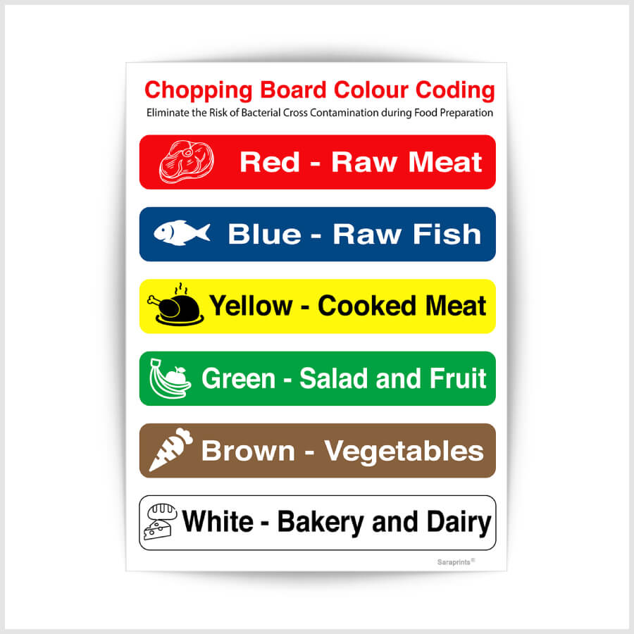 Chopping Board color coding sticker/Chopping Board food safety sticker ...