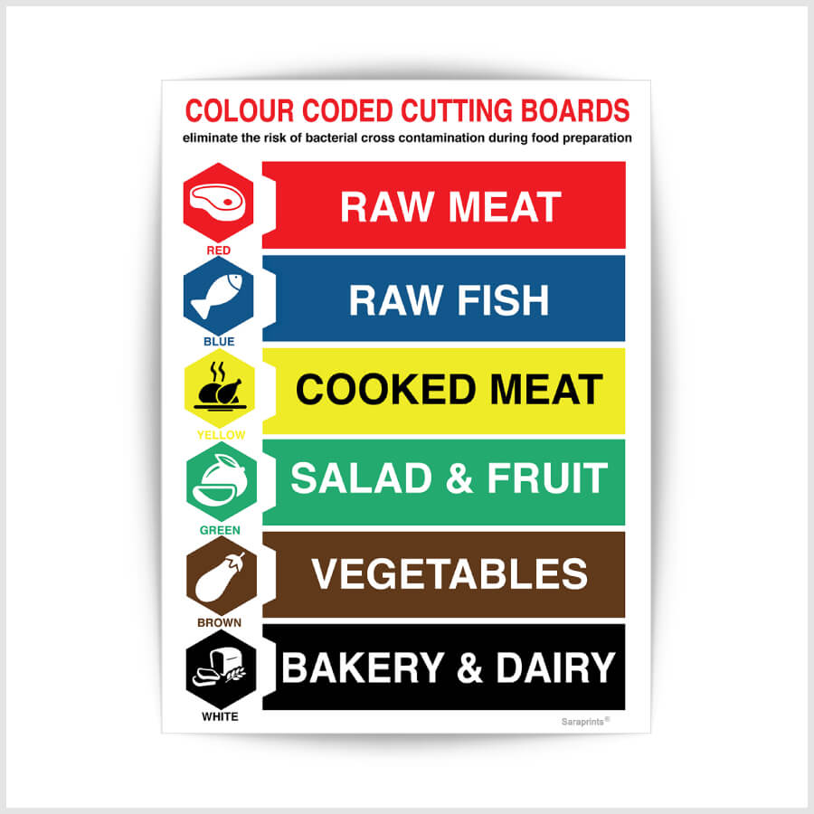 Chopping Board Colour Code Sign Sticker