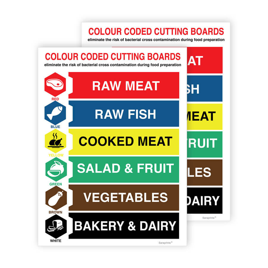 Chopping Board Colour Code Sign Sticker