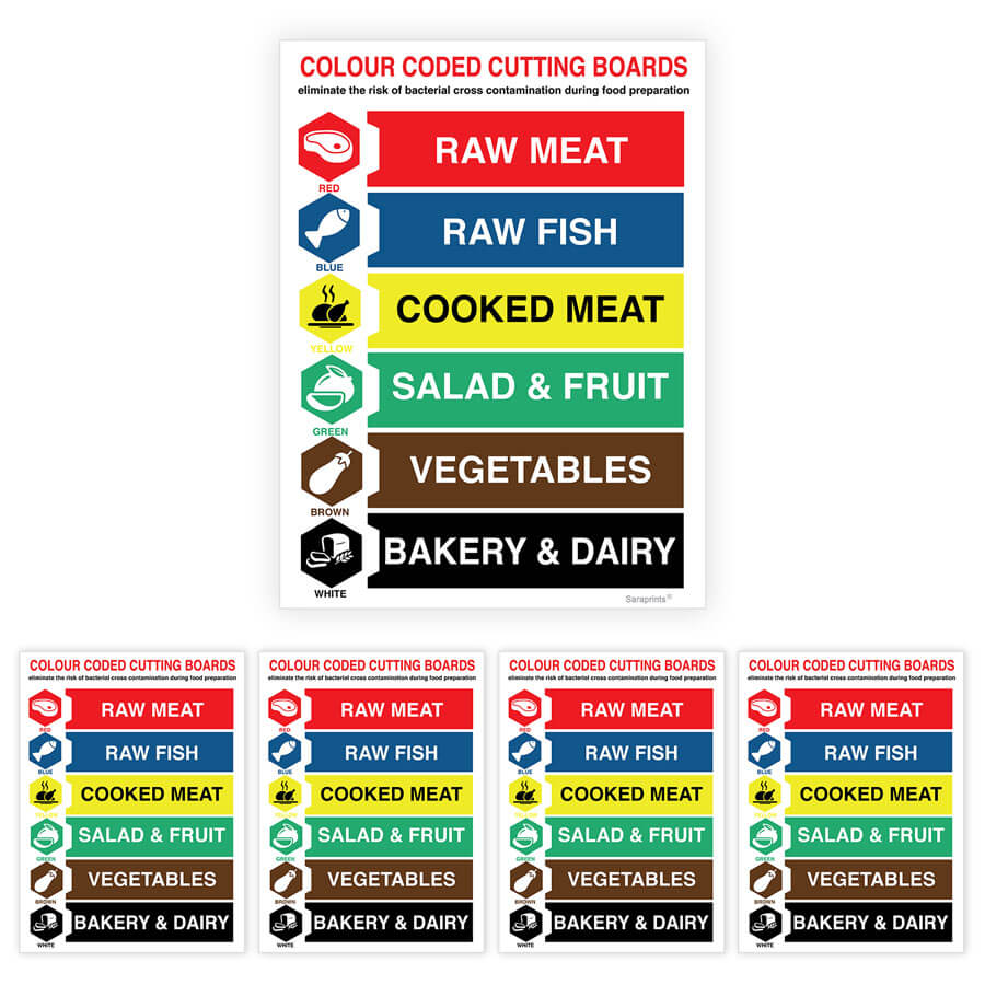 Chopping Board Colour Code Sign Sticker