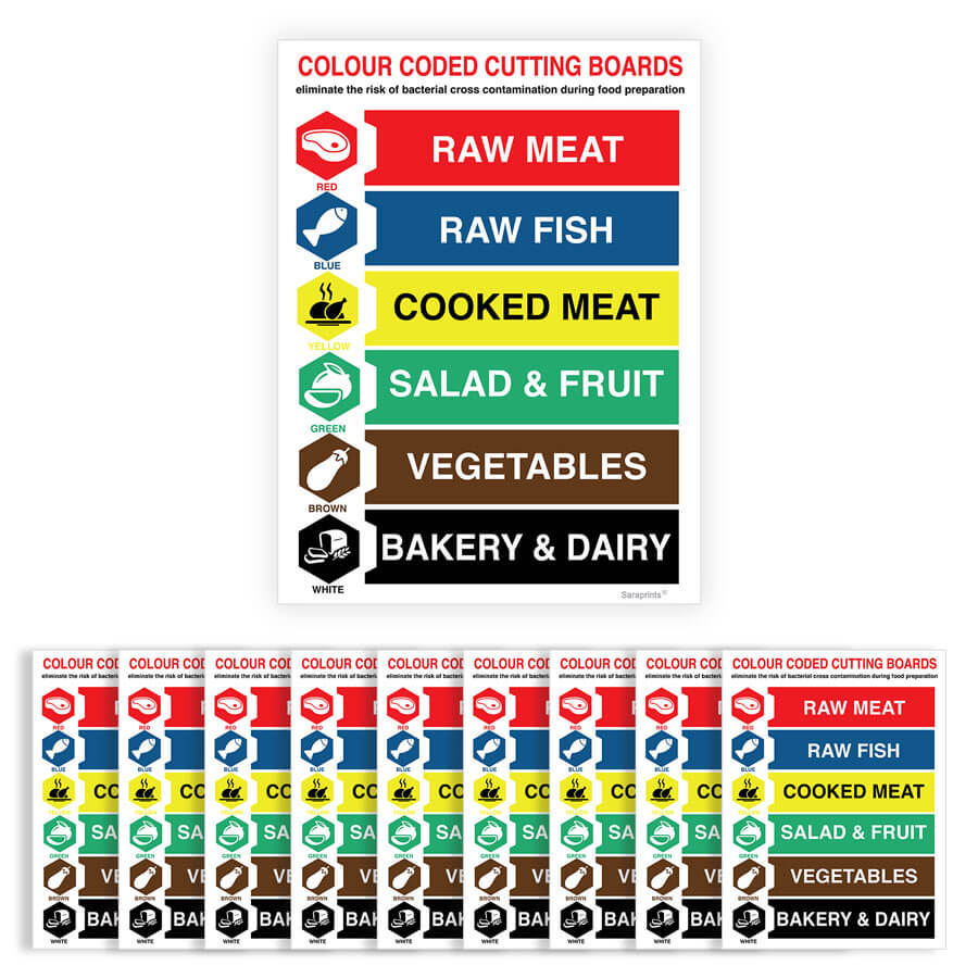 Chopping Board Colour Code Sign Sticker